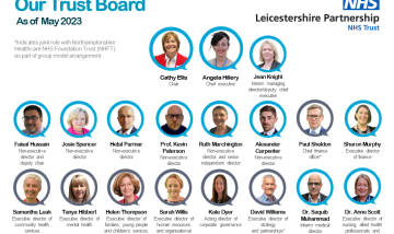 Trust Board